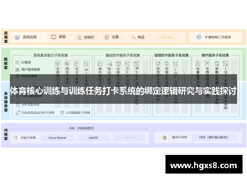 体育核心训练与训练任务打卡系统的绑定逻辑研究与实践探讨