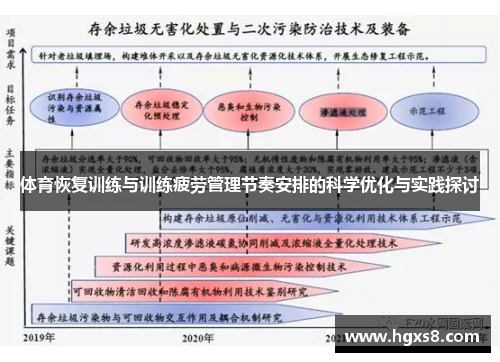 体育恢复训练与训练疲劳管理节奏安排的科学优化与实践探讨